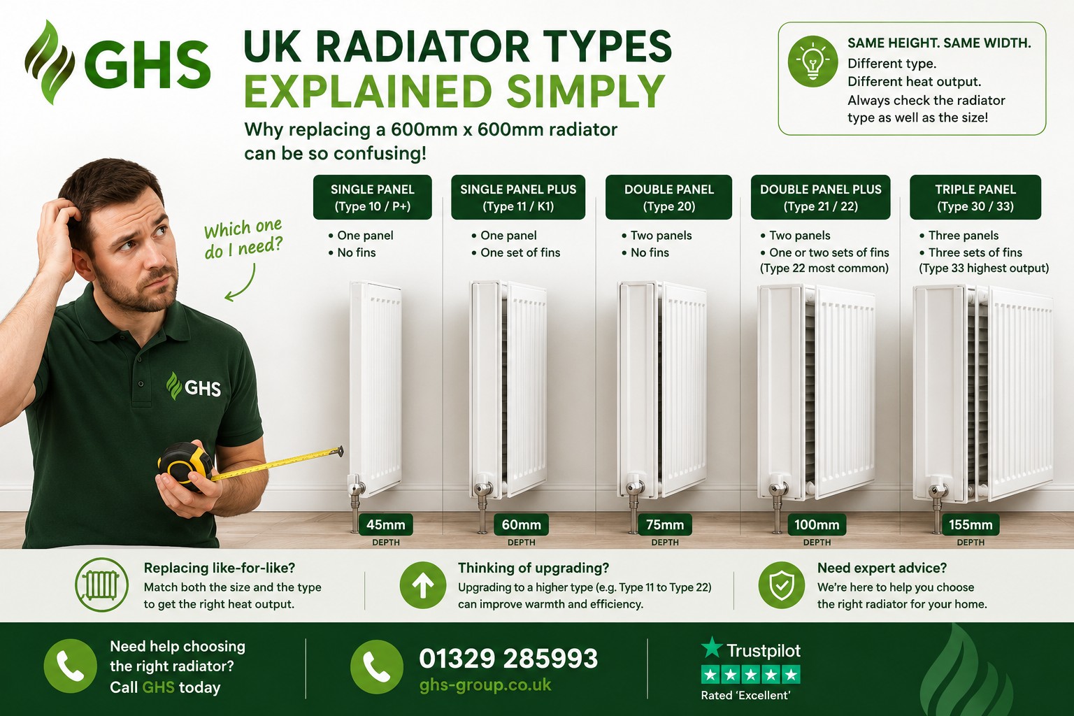 Confused By UK Radiator Sizes and Types? - The GHS Group Ltd